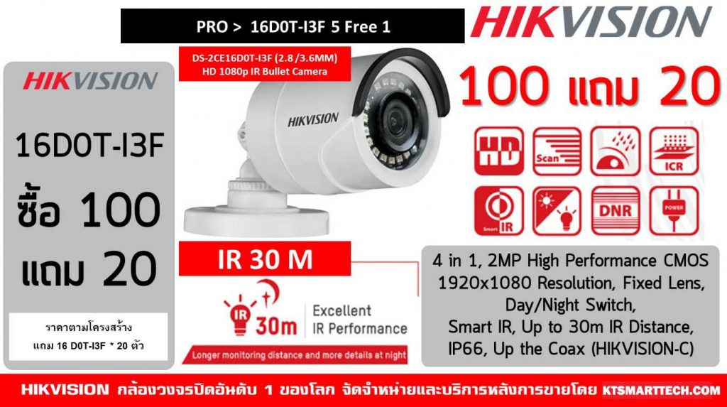 Promotion กล้องวงจรปิด-9