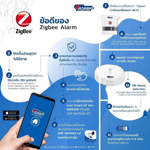 Zigbee Gateway รุ่น WIOT5013Z - Image 5
