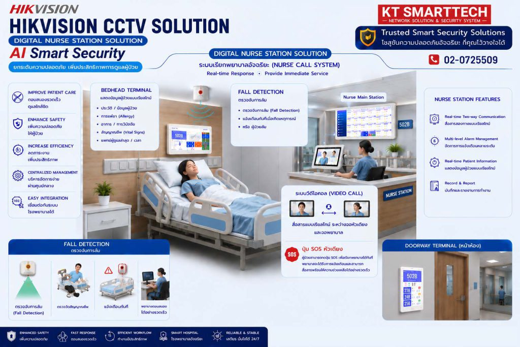 Nurse call System By KTsmarttech