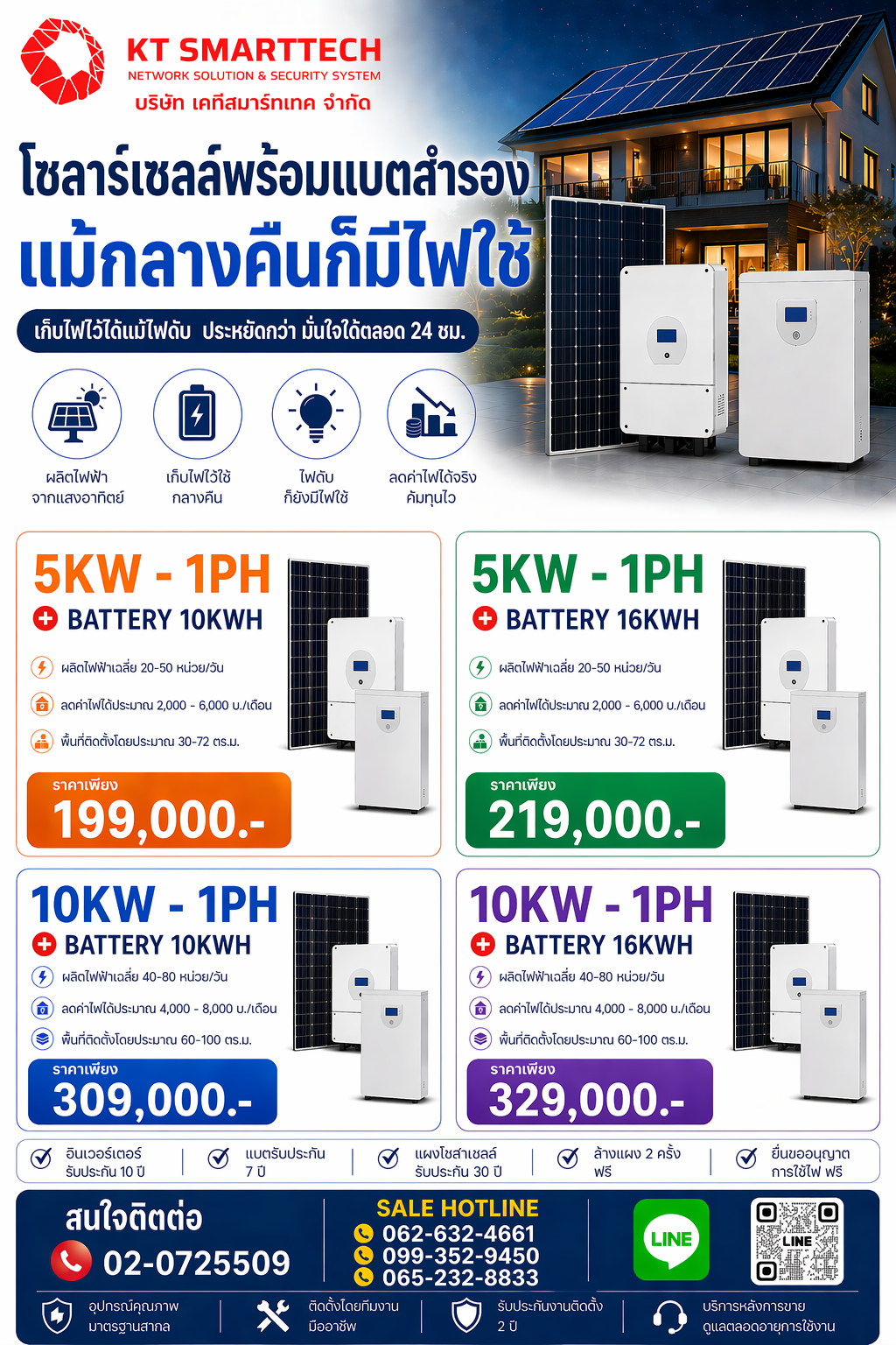 โปรติดโซลาร์เซล 5kW-10kW+Battery